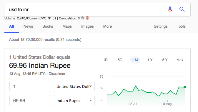 Usd To Inr Forecast Wervas The Virtual Assistance Blog - 